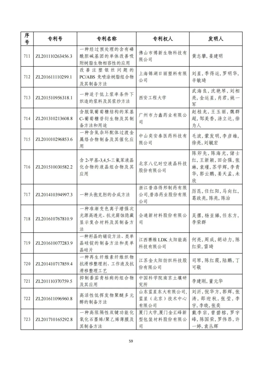 剛剛！第二十三屆中國(guó)專(zhuān)利獎(jiǎng)評(píng)審結(jié)果公示（附項(xiàng)目名單）