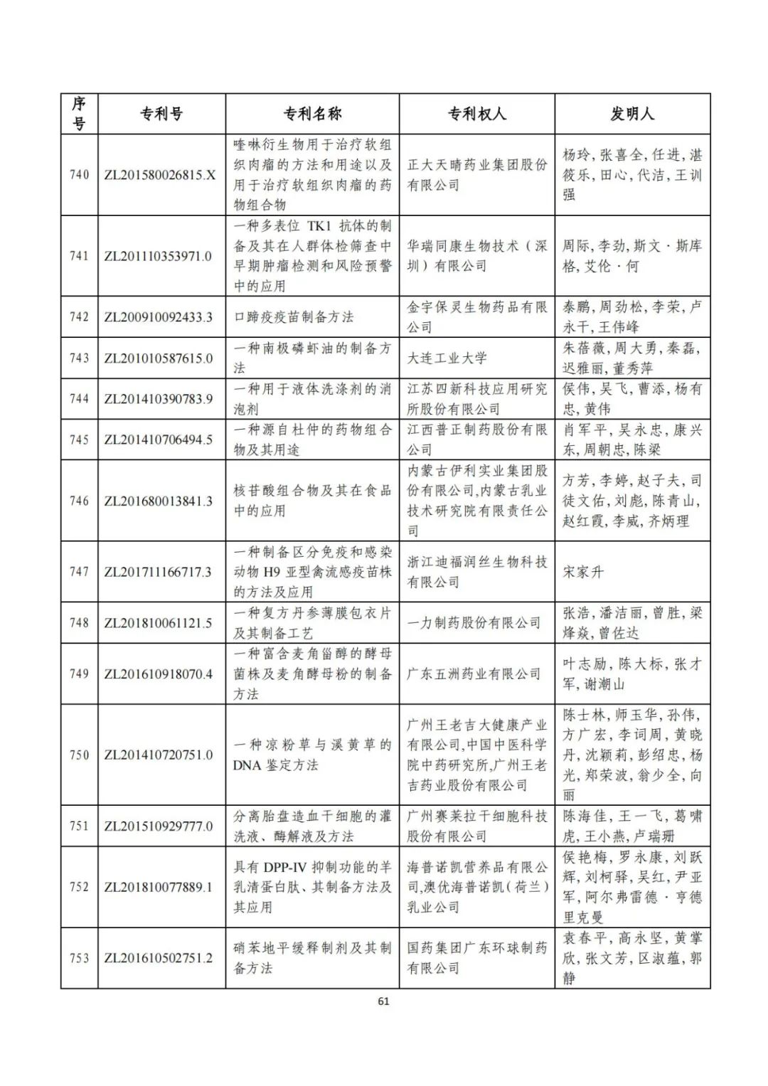 剛剛！第二十三屆中國(guó)專(zhuān)利獎(jiǎng)評(píng)審結(jié)果公示（附項(xiàng)目名單）