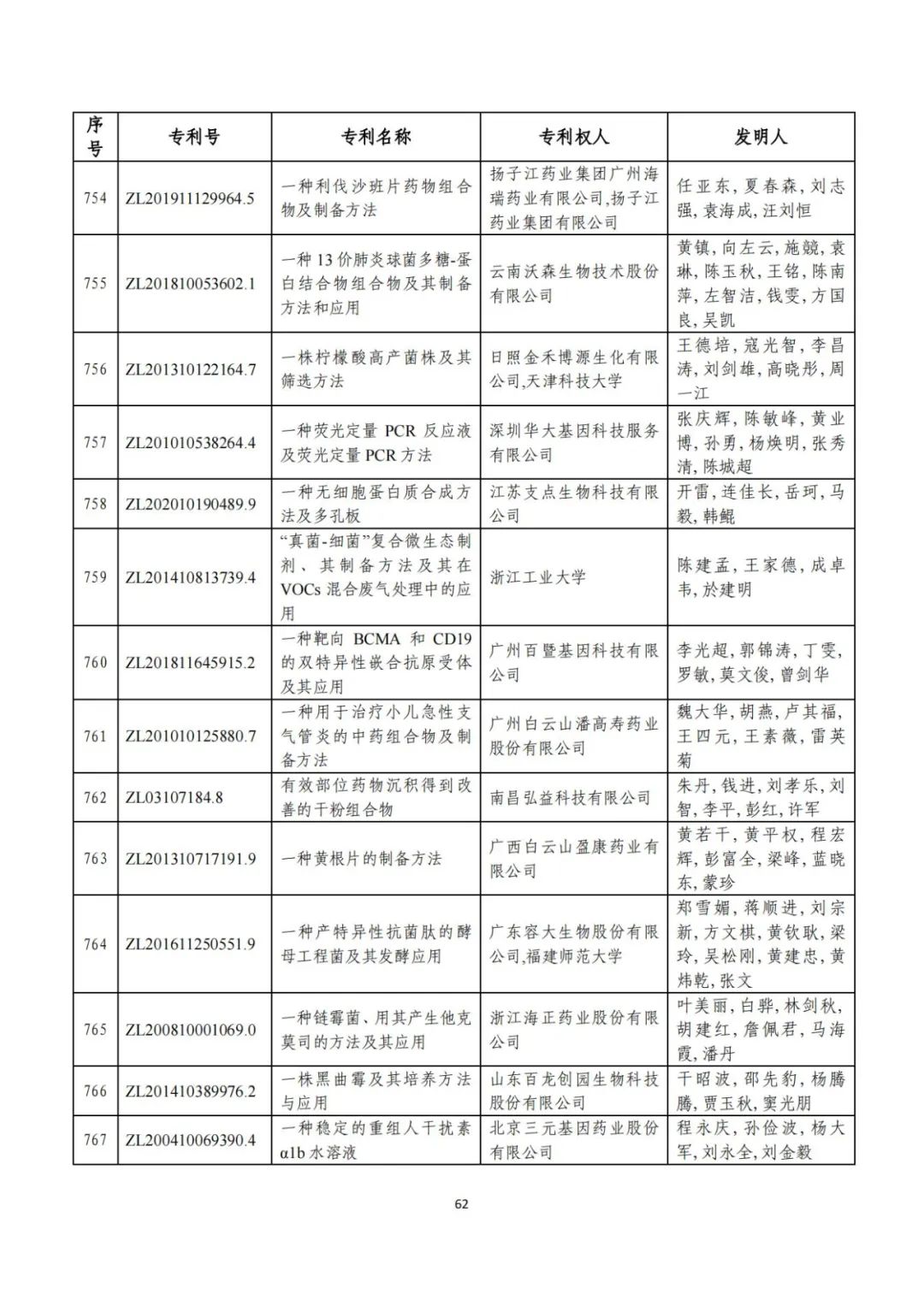 剛剛！第二十三屆中國(guó)專(zhuān)利獎(jiǎng)評(píng)審結(jié)果公示（附項(xiàng)目名單）