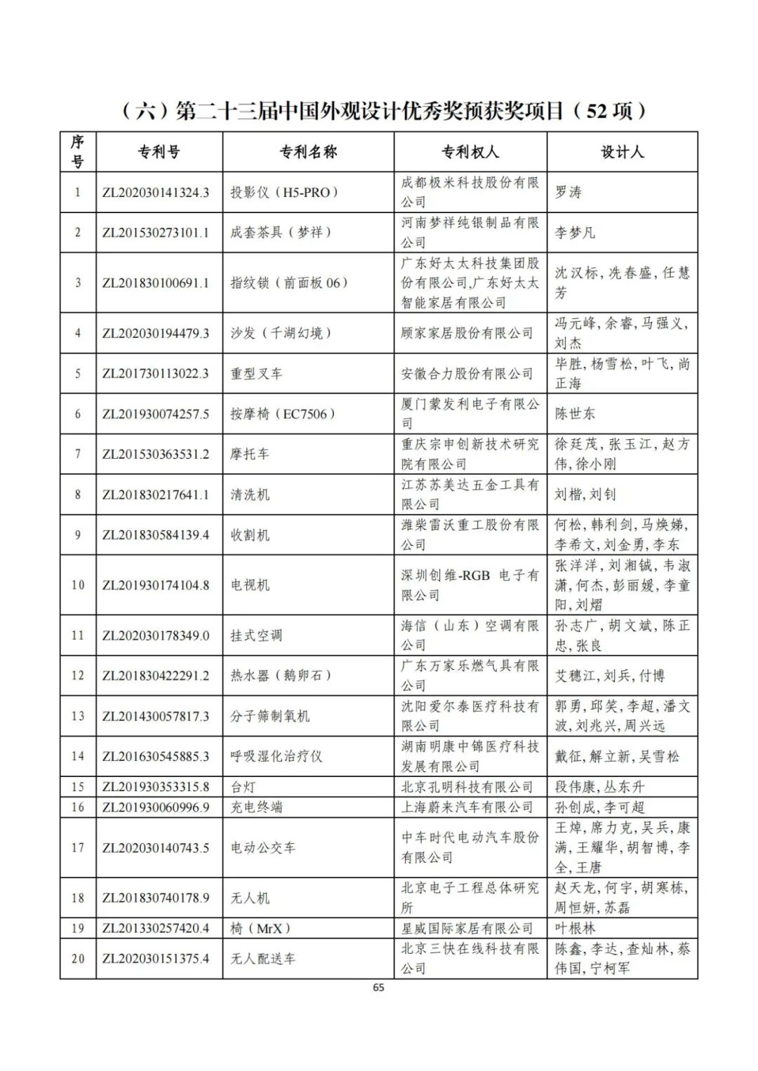 剛剛！第二十三屆中國(guó)專(zhuān)利獎(jiǎng)評(píng)審結(jié)果公示（附項(xiàng)目名單）