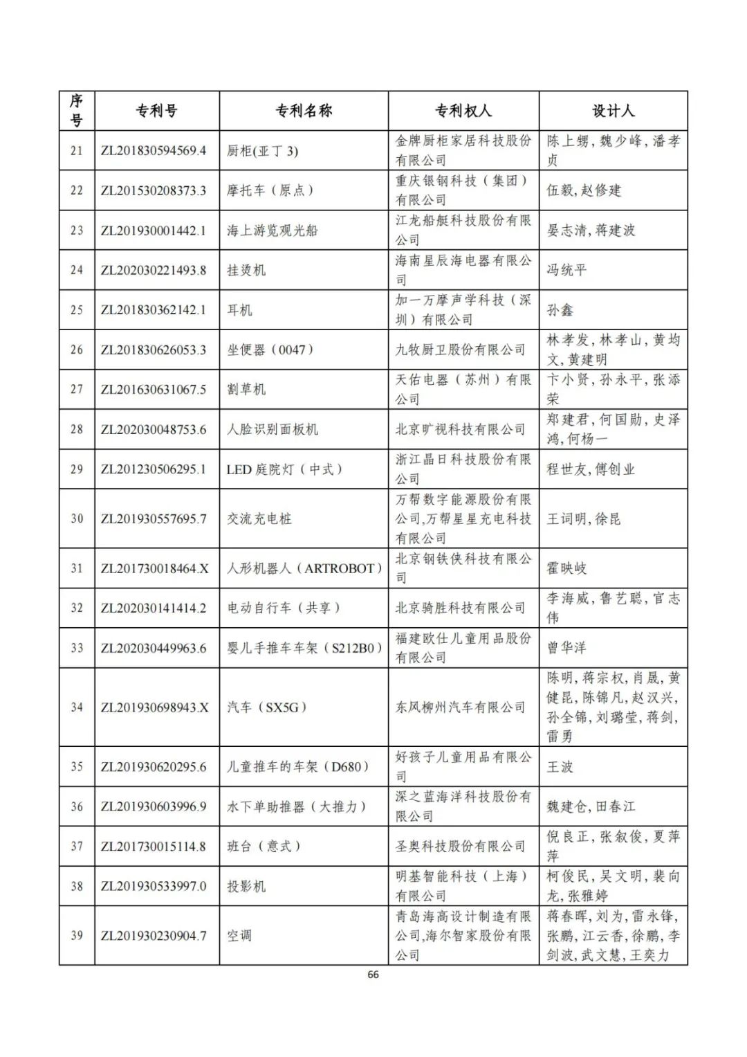 剛剛！第二十三屆中國(guó)專(zhuān)利獎(jiǎng)評(píng)審結(jié)果公示（附項(xiàng)目名單）