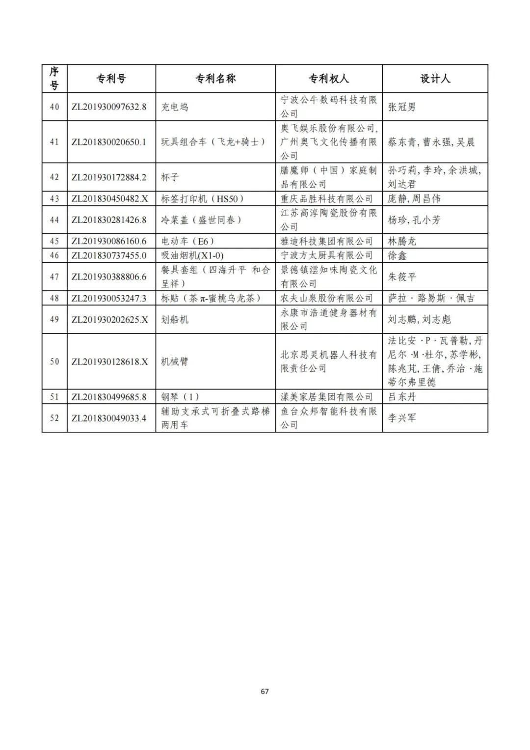 剛剛！第二十三屆中國(guó)專(zhuān)利獎(jiǎng)評(píng)審結(jié)果公示（附項(xiàng)目名單）