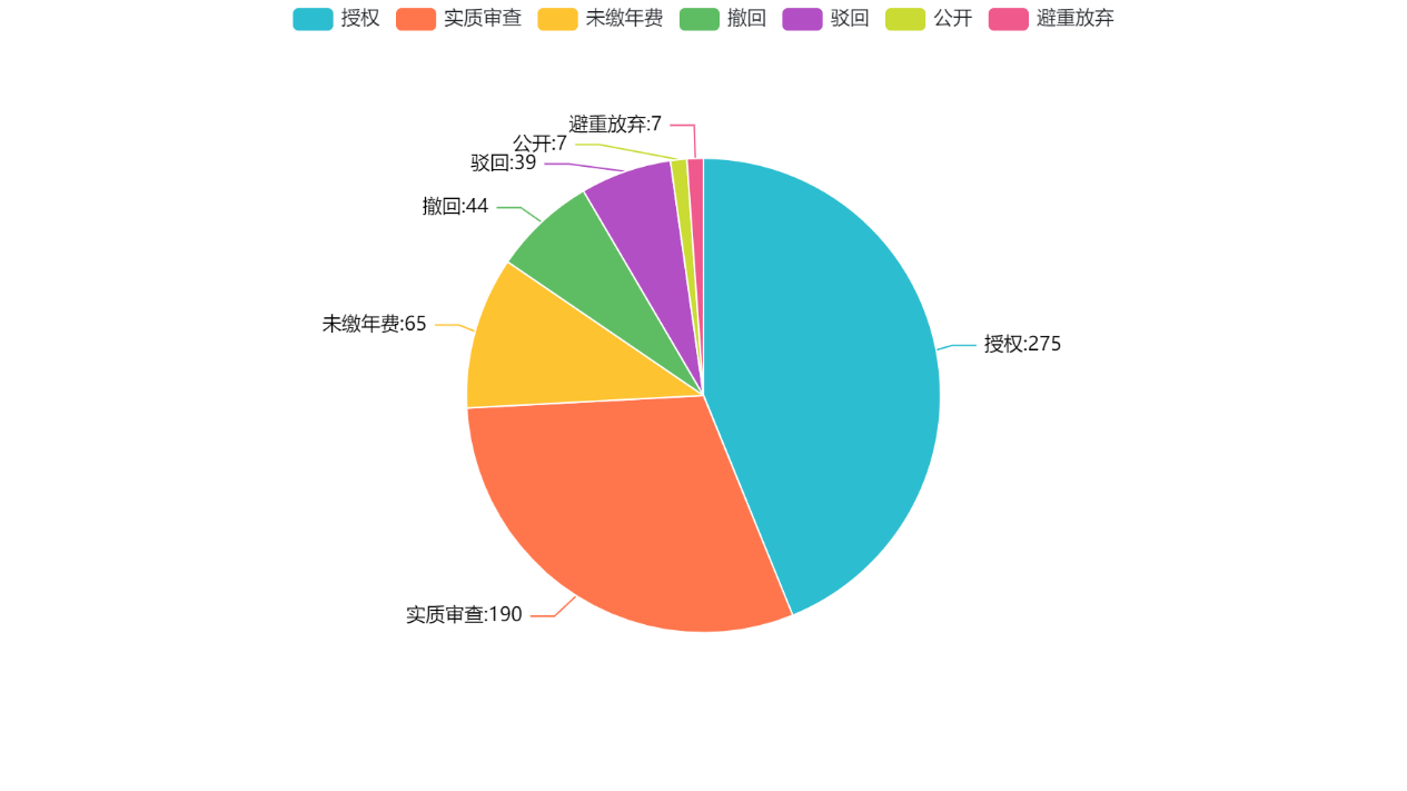 我國(guó)垂直起降固定翼無(wú)人機(jī)專利“兩三點(diǎn)”