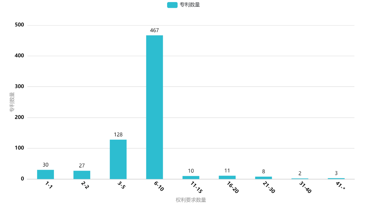 我國(guó)垂直起降固定翼無(wú)人機(jī)專利“兩三點(diǎn)”