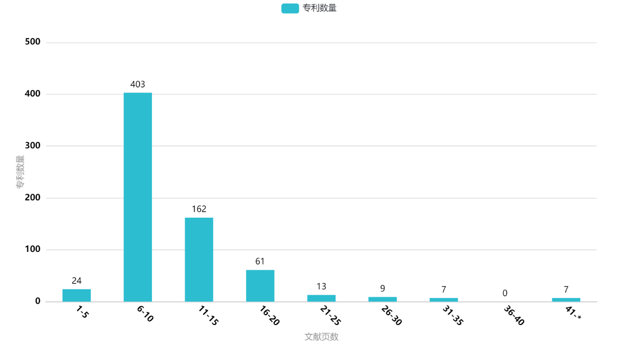 我國(guó)垂直起降固定翼無(wú)人機(jī)專利“兩三點(diǎn)”