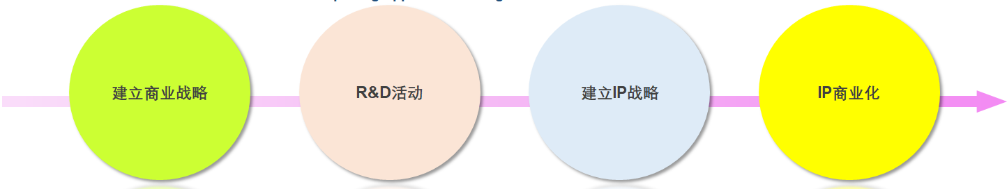 以自身的技術(shù)邏輯自動(dòng)分類－WIPS發(fā)布AI自動(dòng)分類器