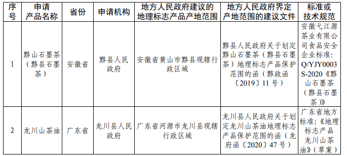 #晨報#律智知識產(chǎn)權(quán)與漢能光伏專利代理合同糾紛案將開庭審理；sinco訴興科電子商標專用權(quán)糾紛