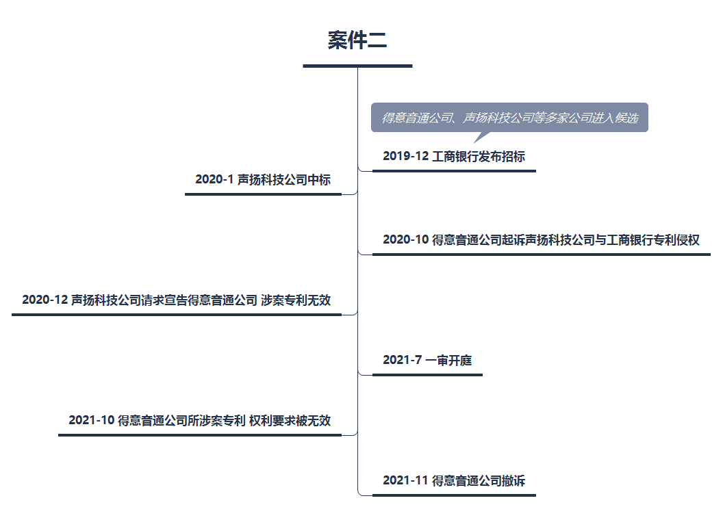 策略詳解：當(dāng)企業(yè)招投標(biāo)遭遇知識(shí)產(chǎn)權(quán)爭(zhēng)議