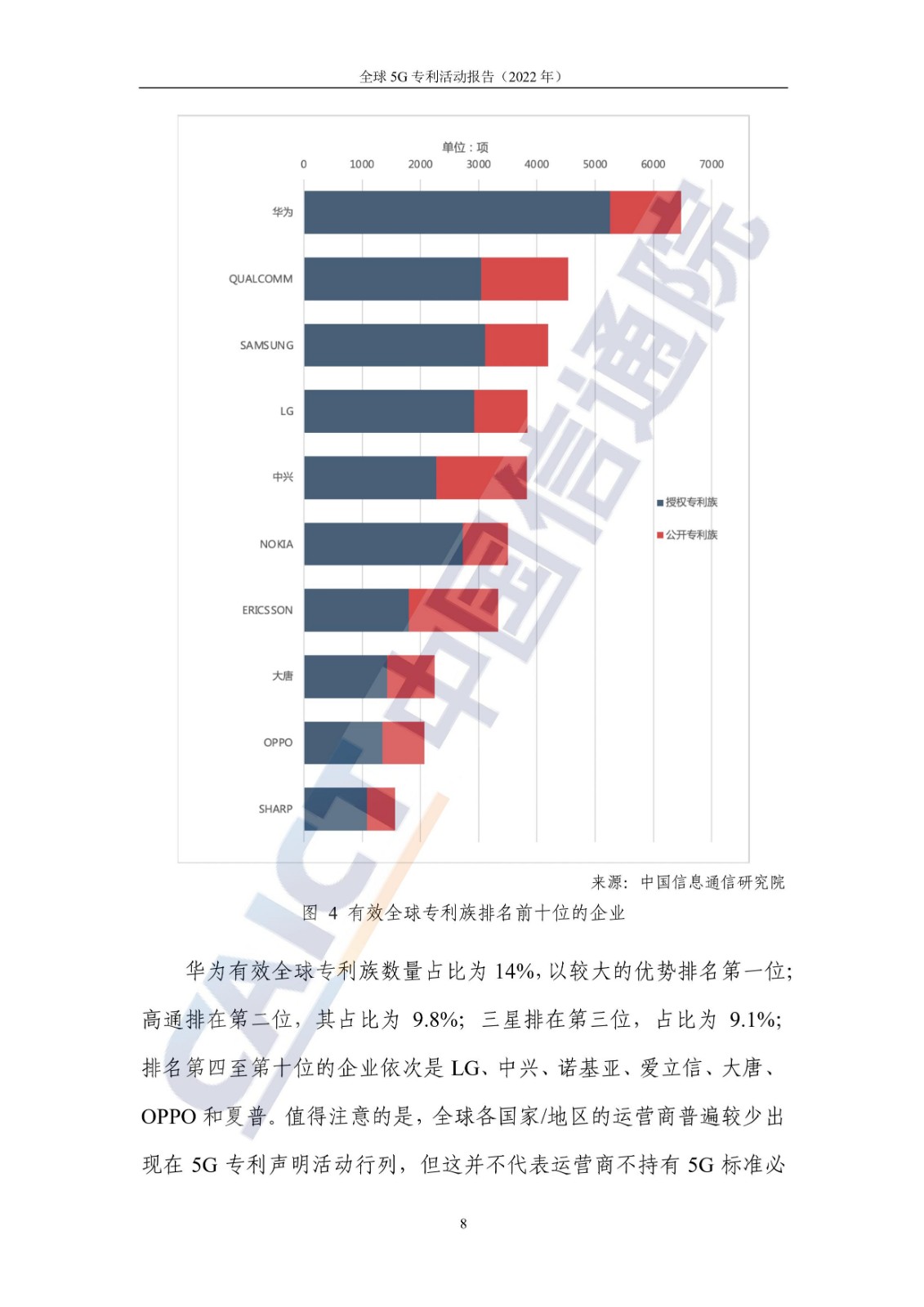 《全球5G專利活動(dòng)報(bào)告（2022年）》全文發(fā)布！