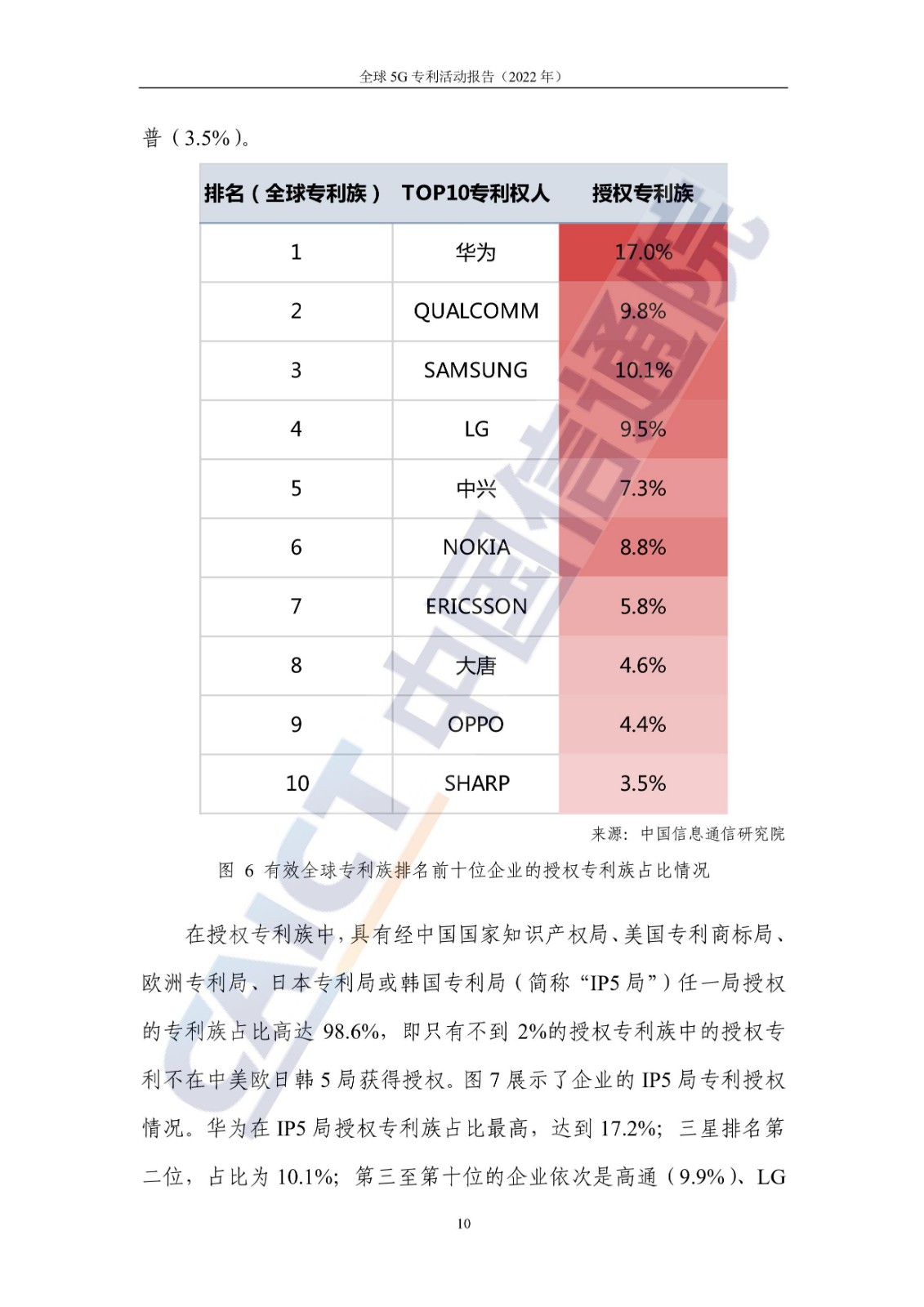 《全球5G專利活動(dòng)報(bào)告（2022年）》全文發(fā)布！