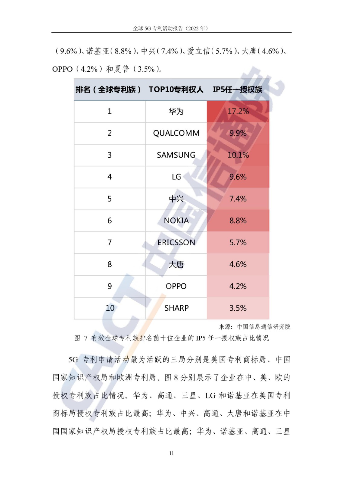 《全球5G專利活動(dòng)報(bào)告（2022年）》全文發(fā)布！