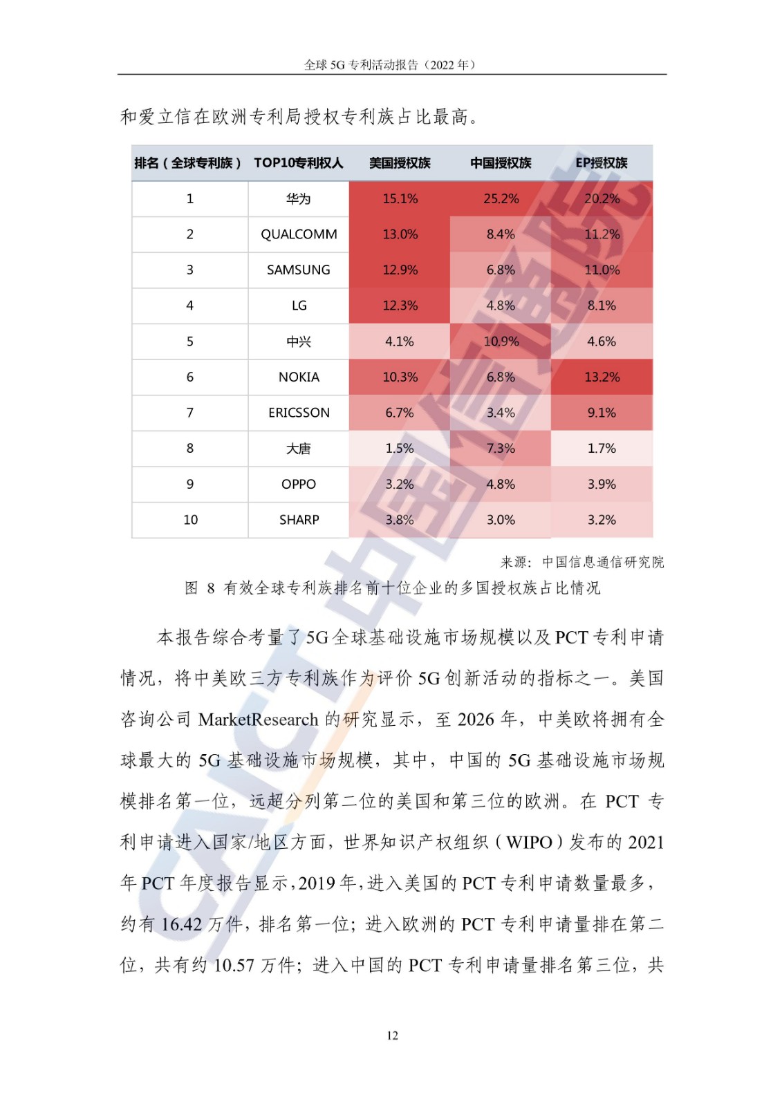 《全球5G專利活動(dòng)報(bào)告（2022年）》全文發(fā)布！