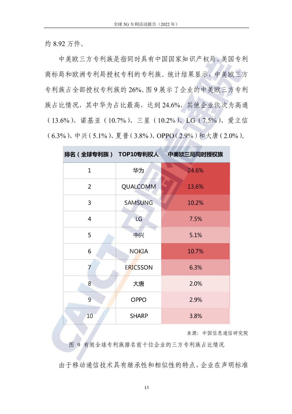 《全球5G專利活動(dòng)報(bào)告（2022年）》全文發(fā)布！