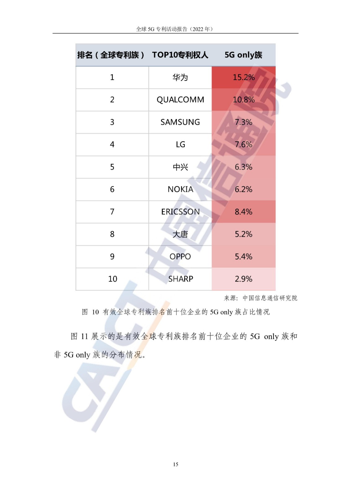 《全球5G專利活動(dòng)報(bào)告（2022年）》全文發(fā)布！