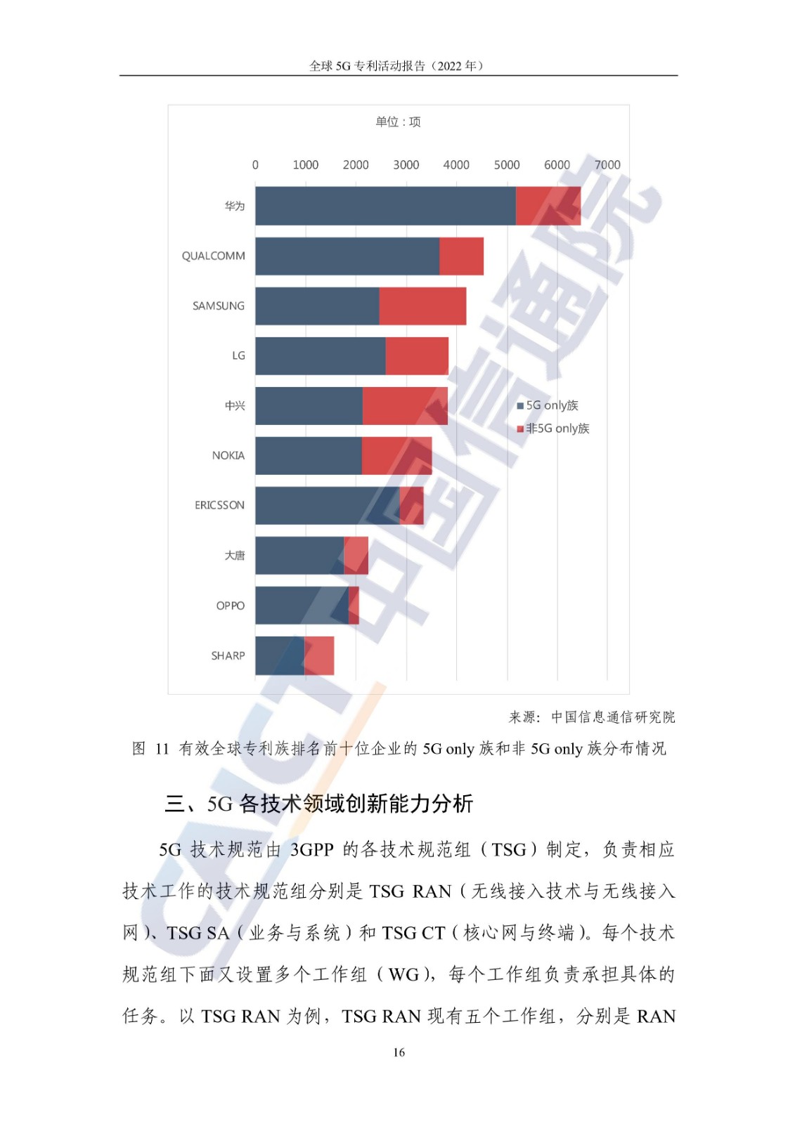 《全球5G專利活動(dòng)報(bào)告（2022年）》全文發(fā)布！