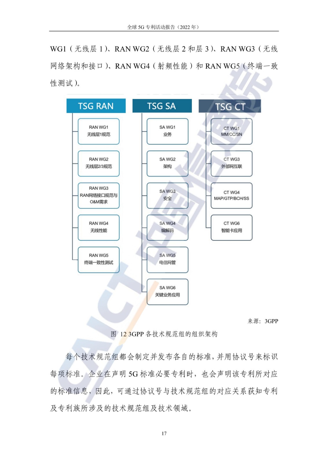 《全球5G專利活動(dòng)報(bào)告（2022年）》全文發(fā)布！