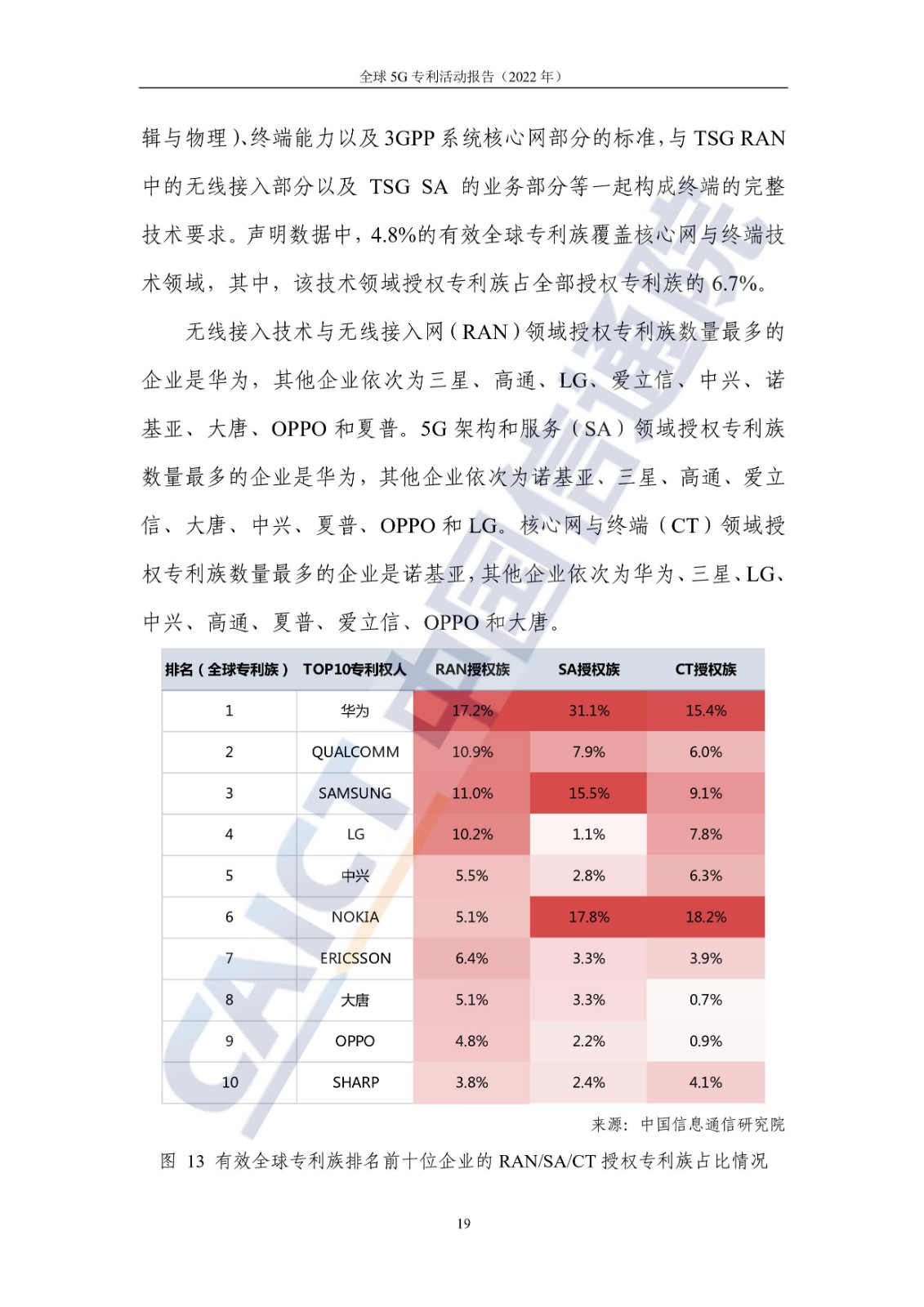 《全球5G專利活動(dòng)報(bào)告（2022年）》全文發(fā)布！