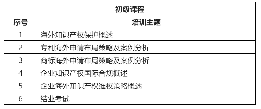 來了！「2022年廣東省涉外知識產(chǎn)權(quán)保護(hù)人才培育項目」火熱報名中！