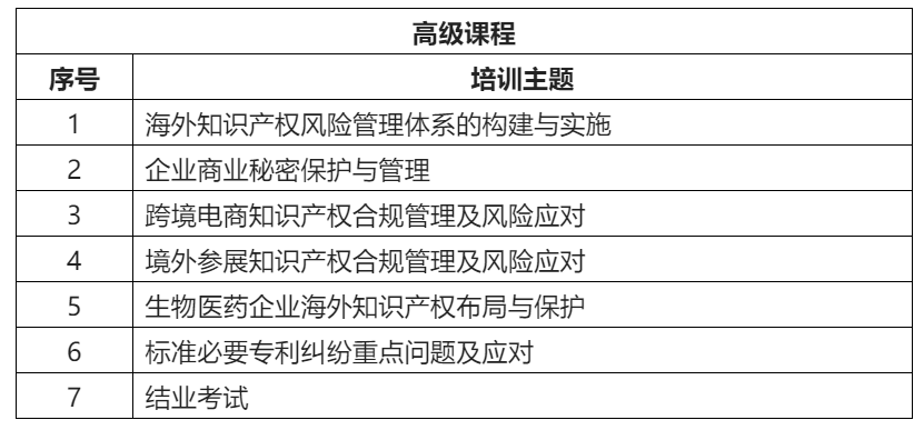 來了！「2022年廣東省涉外知識產(chǎn)權(quán)保護(hù)人才培育項目」火熱報名中！