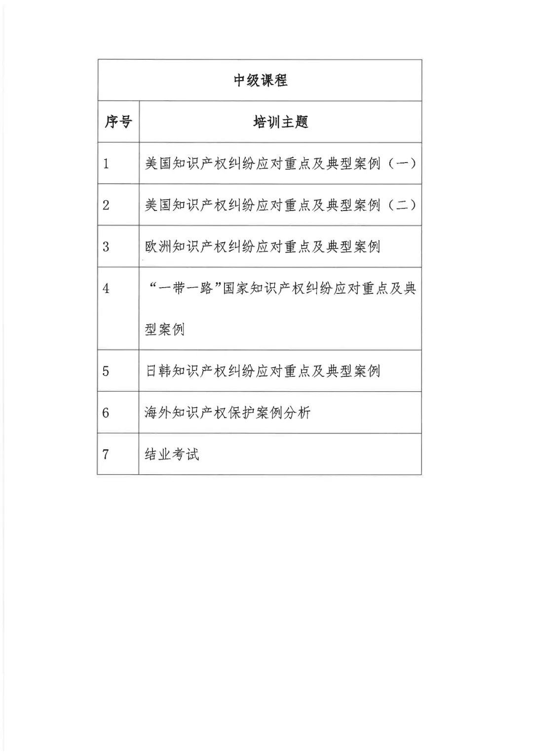 來了！「2022年廣東省涉外知識產(chǎn)權(quán)保護(hù)人才培育項目」火熱報名中！