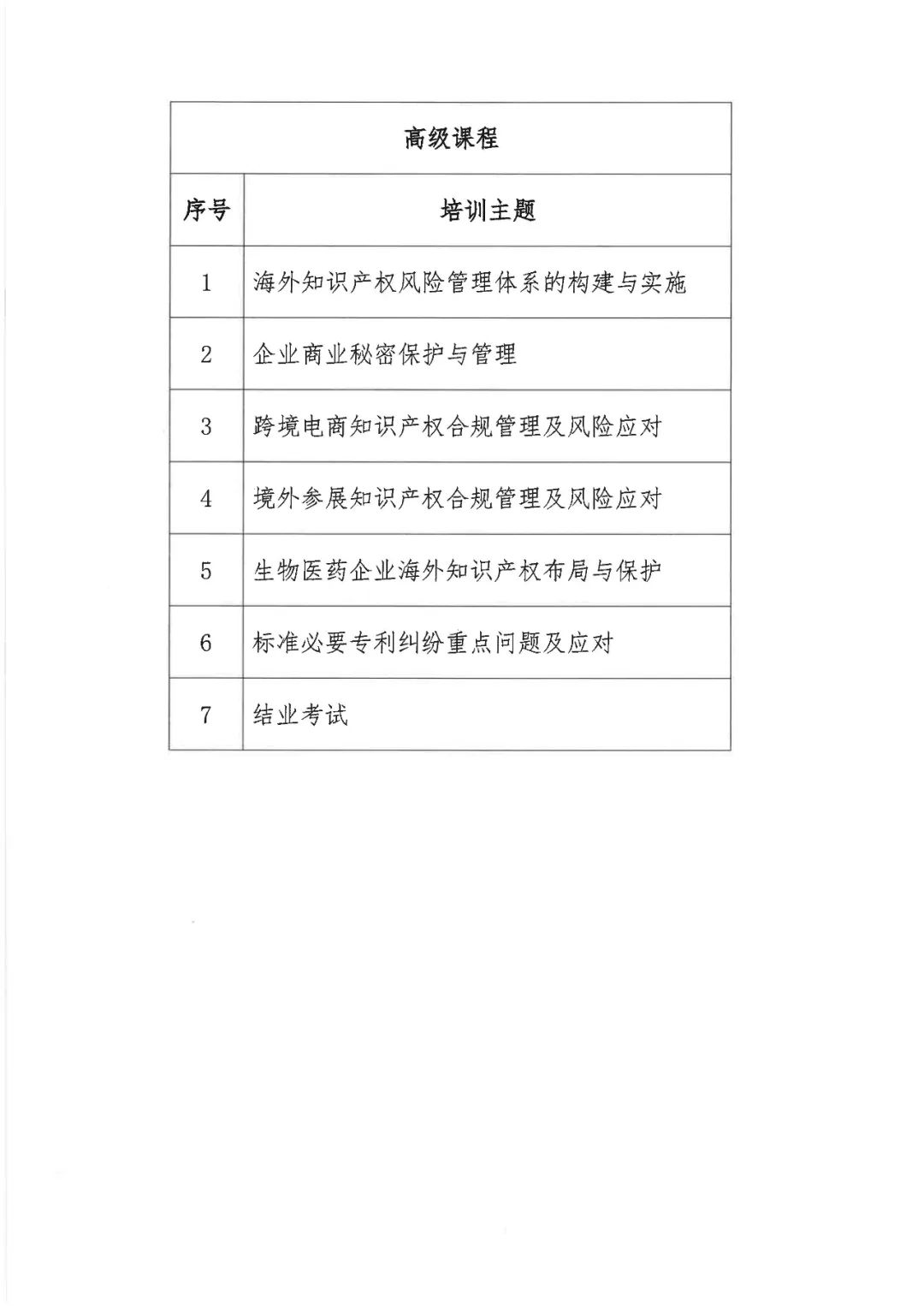 來了！「2022年廣東省涉外知識產(chǎn)權(quán)保護(hù)人才培育項目」火熱報名中！