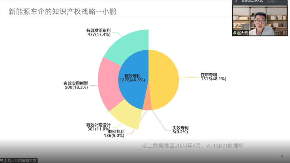 激發(fā)企業(yè)自主創(chuàng)新！專利審查協(xié)作廣東中心三場知識產(chǎn)權(quán)服務(wù)工作站公益沙龍順利舉辦