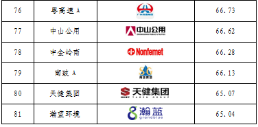 重磅發(fā)布！廣東上市公司高價值商標(biāo)品牌排行榜（2021）