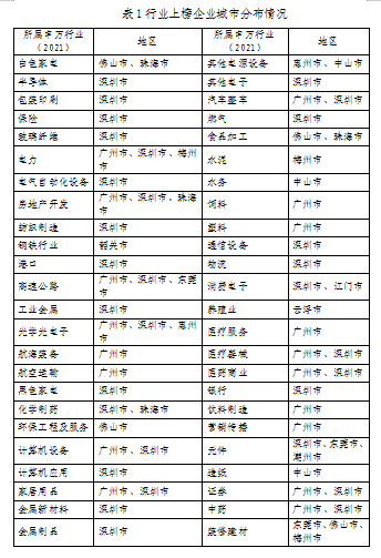 重磅發(fā)布！廣東上市公司高價值商標(biāo)品牌排行榜（2021）