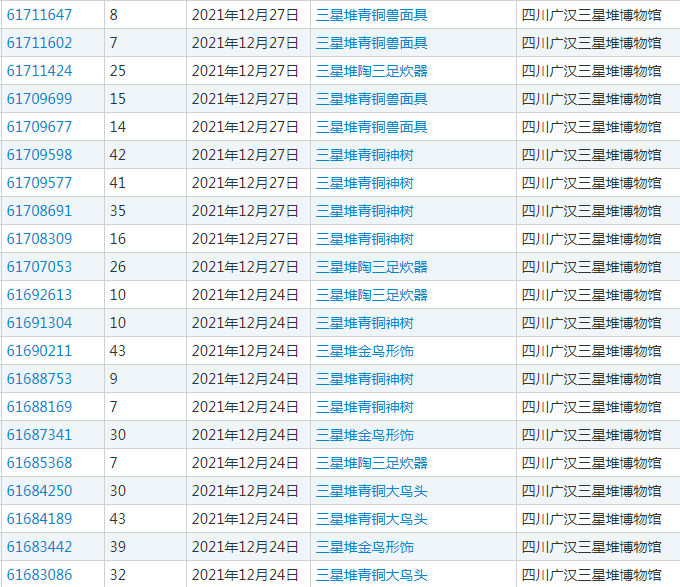 走進(jìn)傳統(tǒng)文化的知產(chǎn)故事（一）｜千年三星堆，中國文化的浪漫與復(fù)興