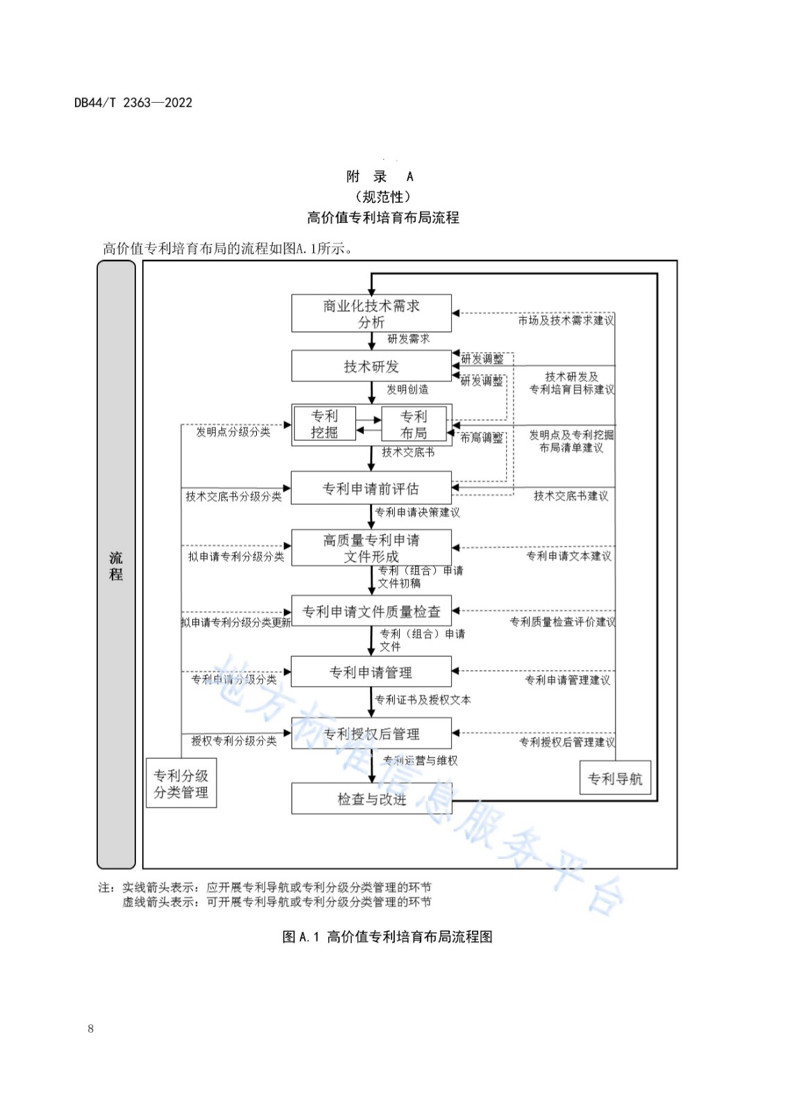 《高價(jià)值專(zhuān)利培育布局工作指南》解讀