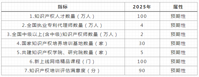 奮斗者，永遠(yuǎn)正青春！三個(gè)城市三位知識(shí)產(chǎn)權(quán)青年的三封信