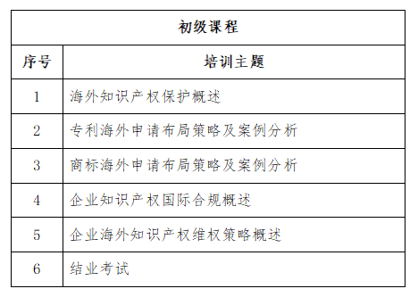 免費(fèi)學(xué)習(xí)名額告急！2022年廣東省涉外知識(shí)產(chǎn)權(quán)保護(hù)人才培育項(xiàng)目報(bào)名從速！