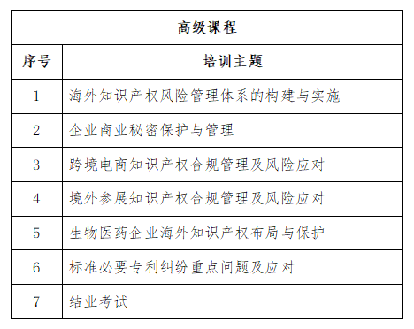 免費(fèi)學(xué)習(xí)名額告急！2022年廣東省涉外知識(shí)產(chǎn)權(quán)保護(hù)人才培育項(xiàng)目報(bào)名從速！