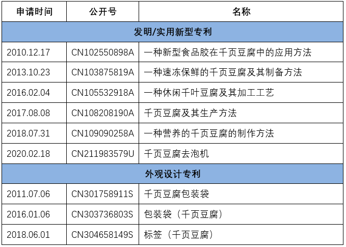 歷時(shí)六年“千頁(yè)豆腐”商標(biāo)案始末！