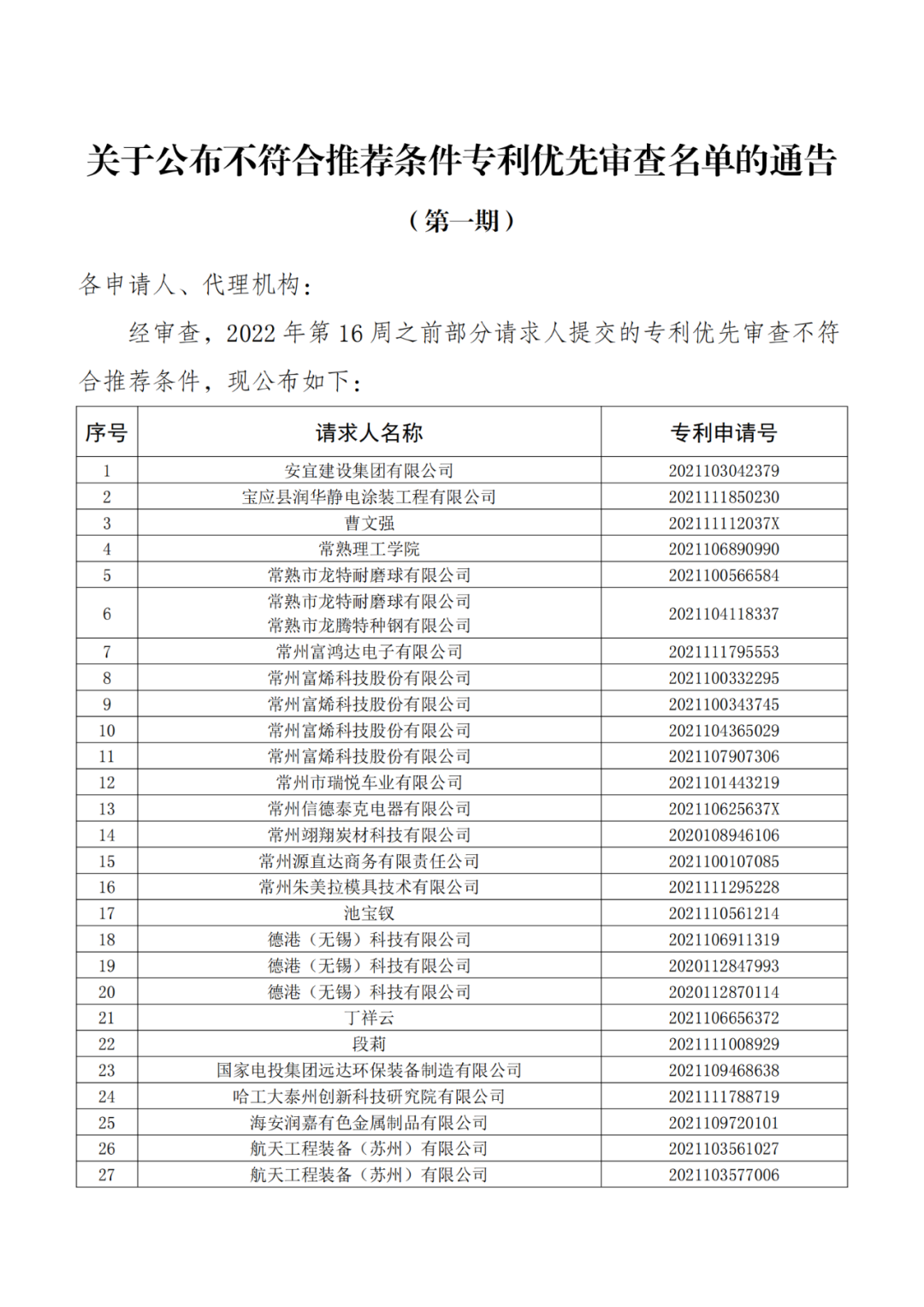 663件不符合推薦條件的專利優(yōu)先審查名單公布！  ?