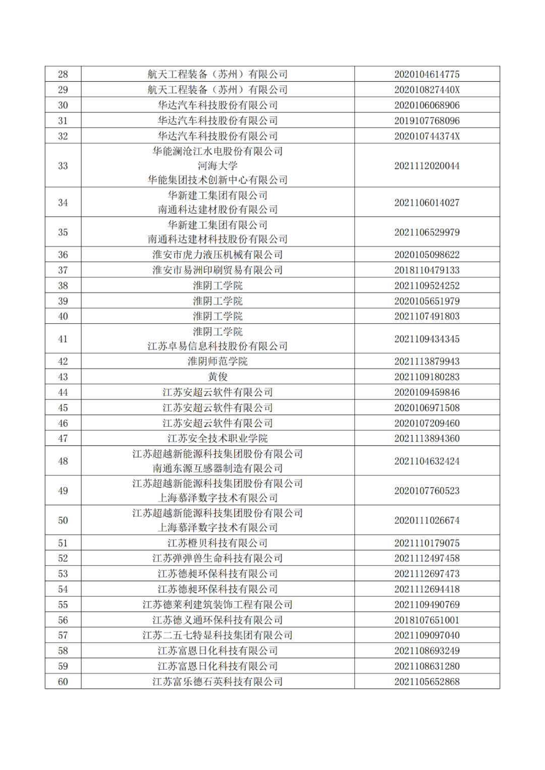 663件不符合推薦條件的專利優(yōu)先審查名單公布！  ?