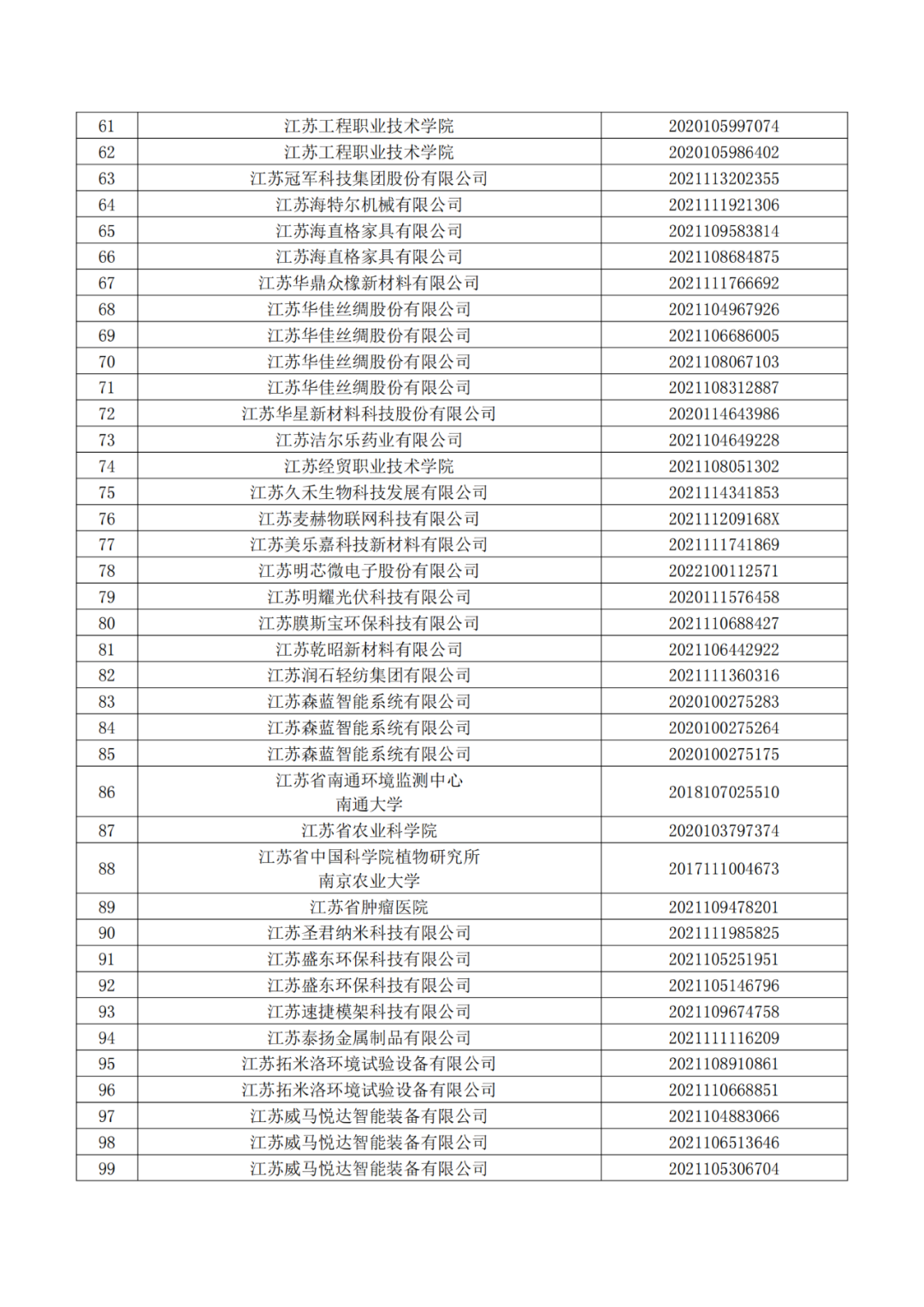 663件不符合推薦條件的專利優(yōu)先審查名單公布！  ?