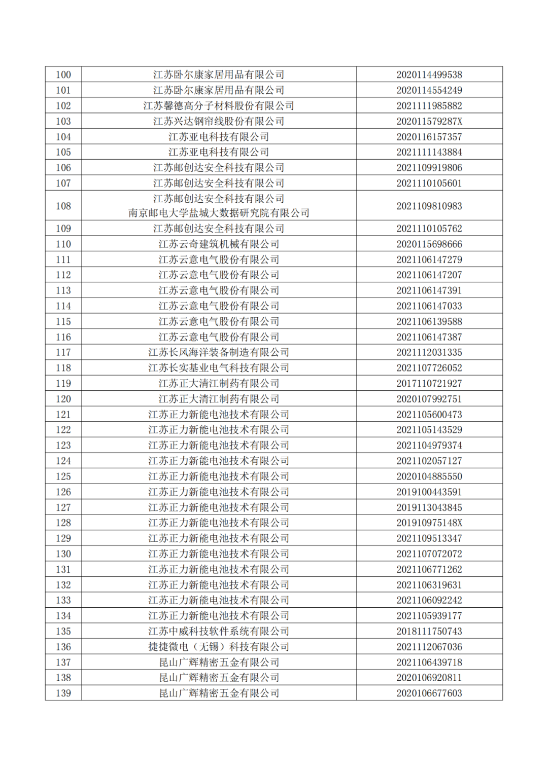 663件不符合推薦條件的專利優(yōu)先審查名單公布！  ?