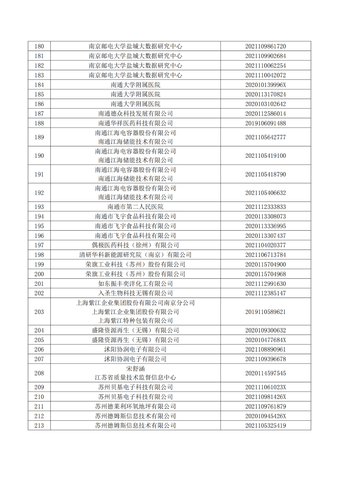 663件不符合推薦條件的專利優(yōu)先審查名單公布！  ?