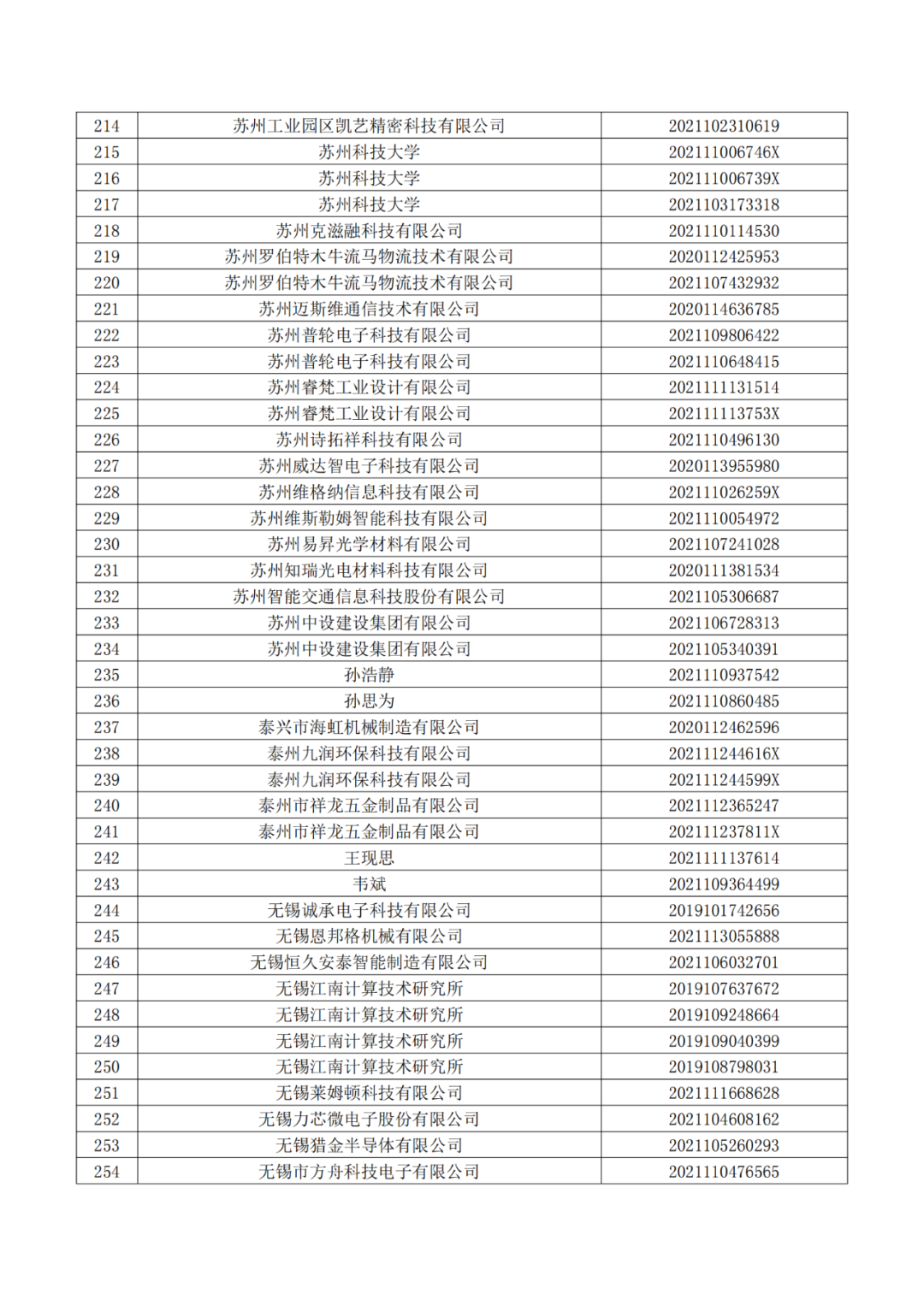 663件不符合推薦條件的專利優(yōu)先審查名單公布！  ?