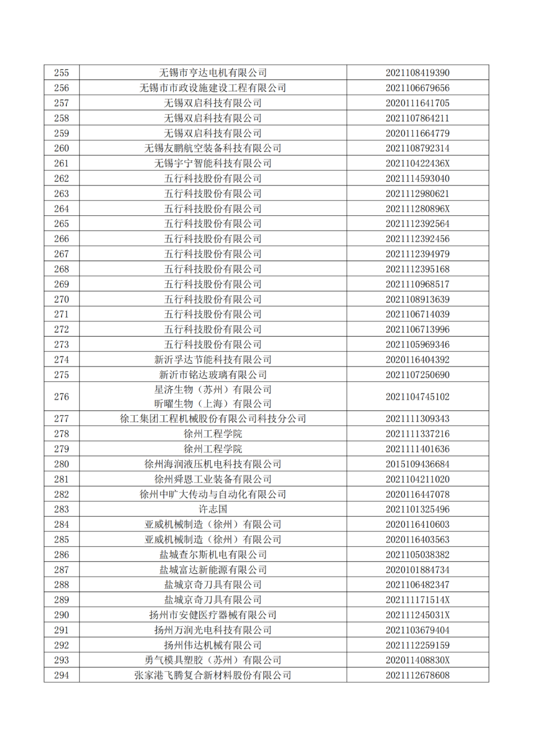 663件不符合推薦條件的專利優(yōu)先審查名單公布！  ?