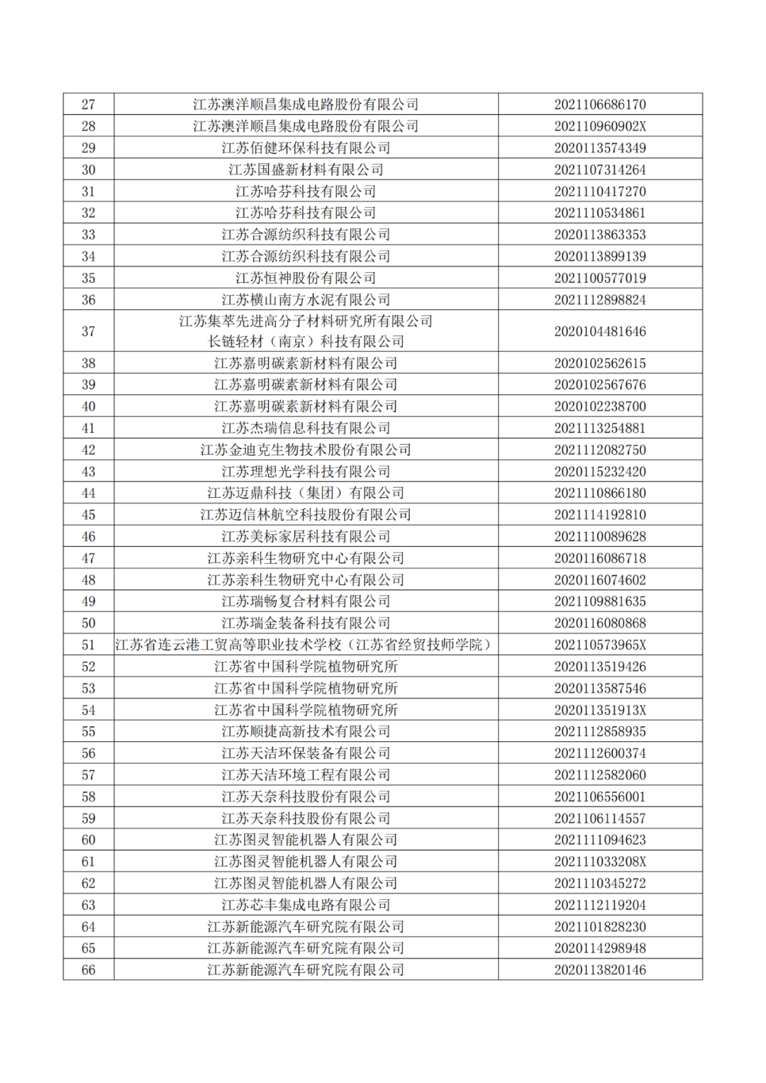 663件不符合推薦條件的專利優(yōu)先審查名單公布！  ?