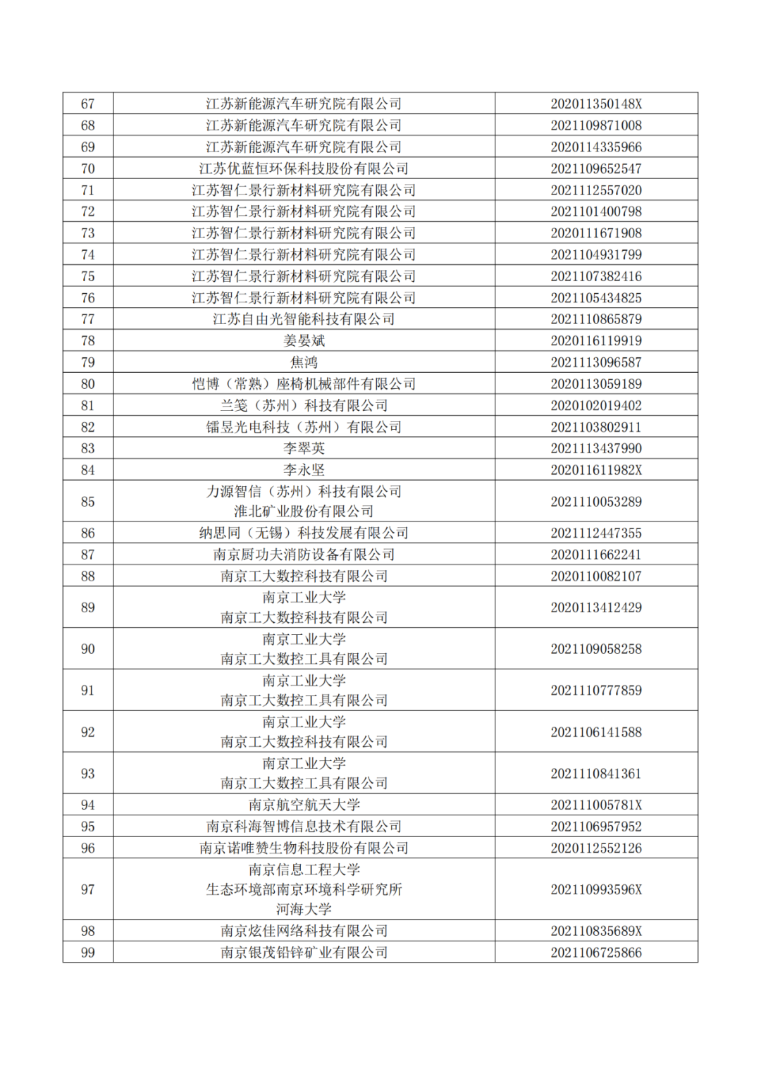 663件不符合推薦條件的專利優(yōu)先審查名單公布！  ?