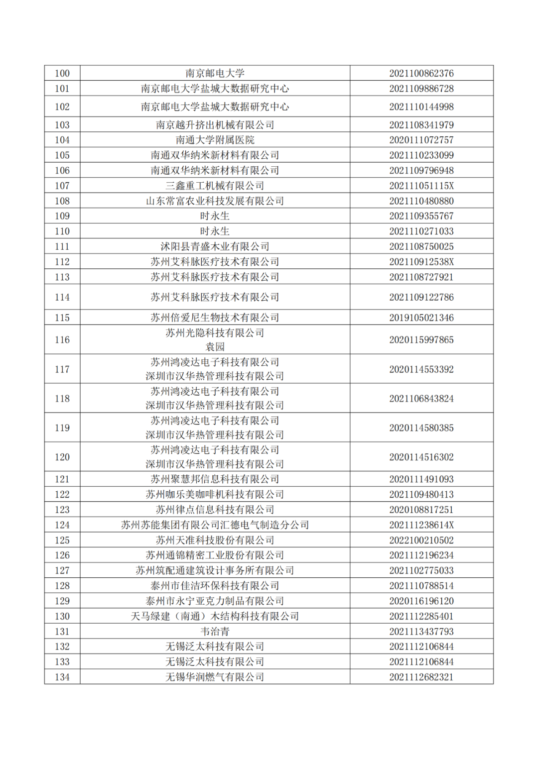 663件不符合推薦條件的專利優(yōu)先審查名單公布！  ?