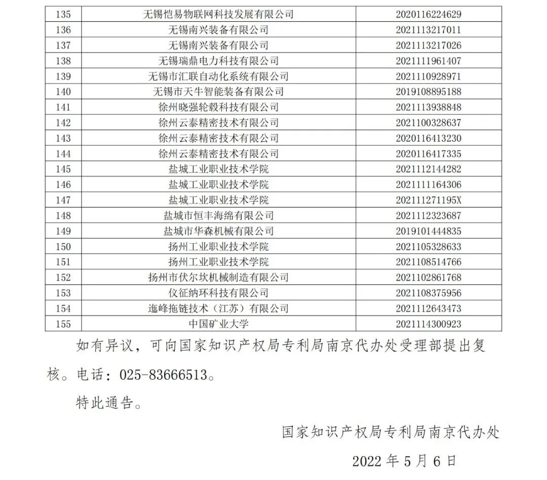 663件不符合推薦條件的專利優(yōu)先審查名單公布！  ?