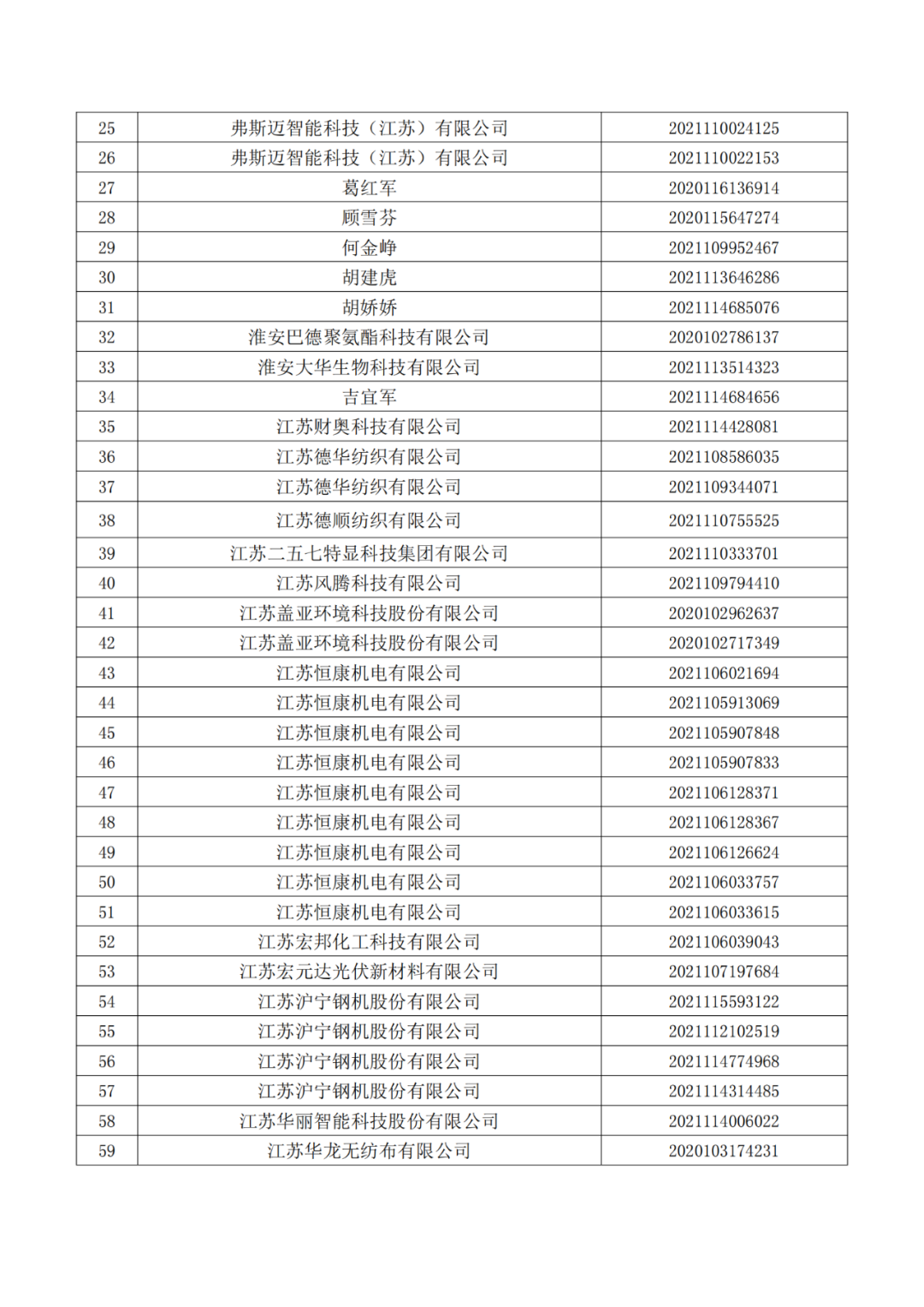 663件不符合推薦條件的專利優(yōu)先審查名單公布！  ?