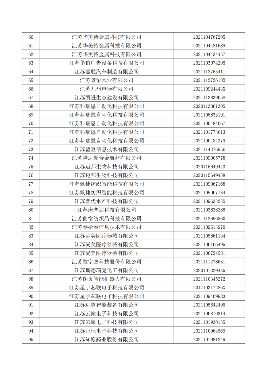 663件不符合推薦條件的專利優(yōu)先審查名單公布！  ?