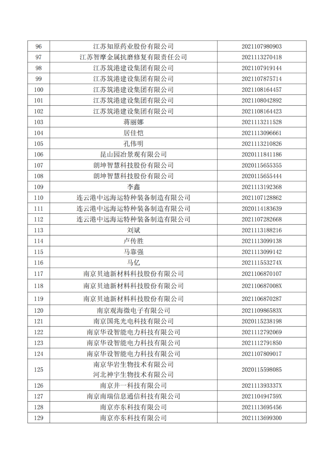 663件不符合推薦條件的專利優(yōu)先審查名單公布！  ?