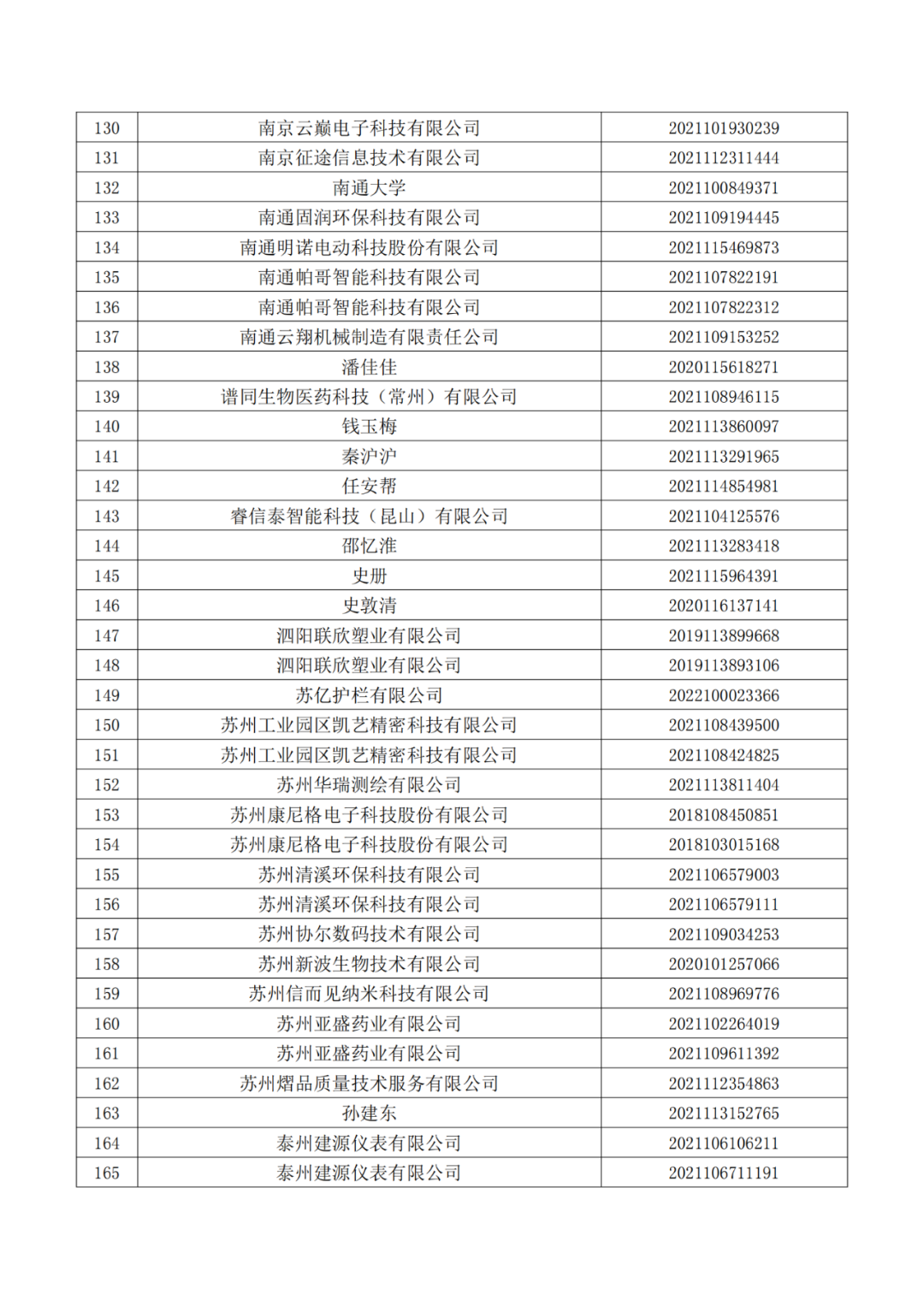 663件不符合推薦條件的專利優(yōu)先審查名單公布！  ?