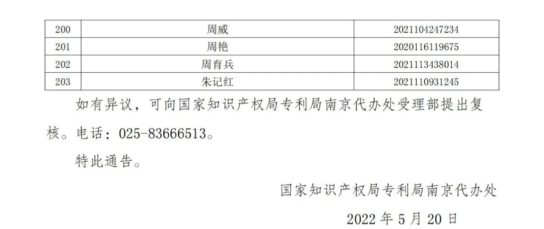 663件不符合推薦條件的專利優(yōu)先審查名單公布！  ?